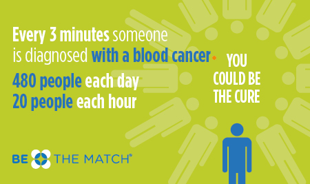 source: bethematch.org