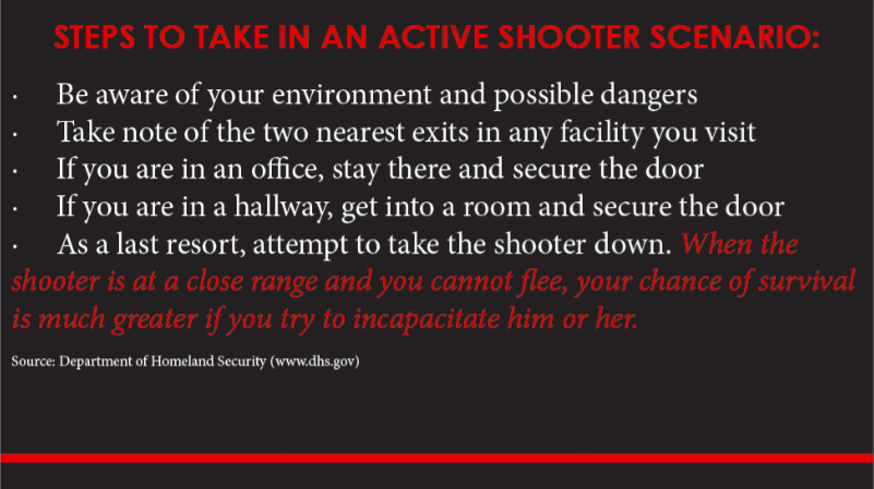 Op-Ed%3A+Know+What+to+do+in+an+Active+Shooter+Situation
